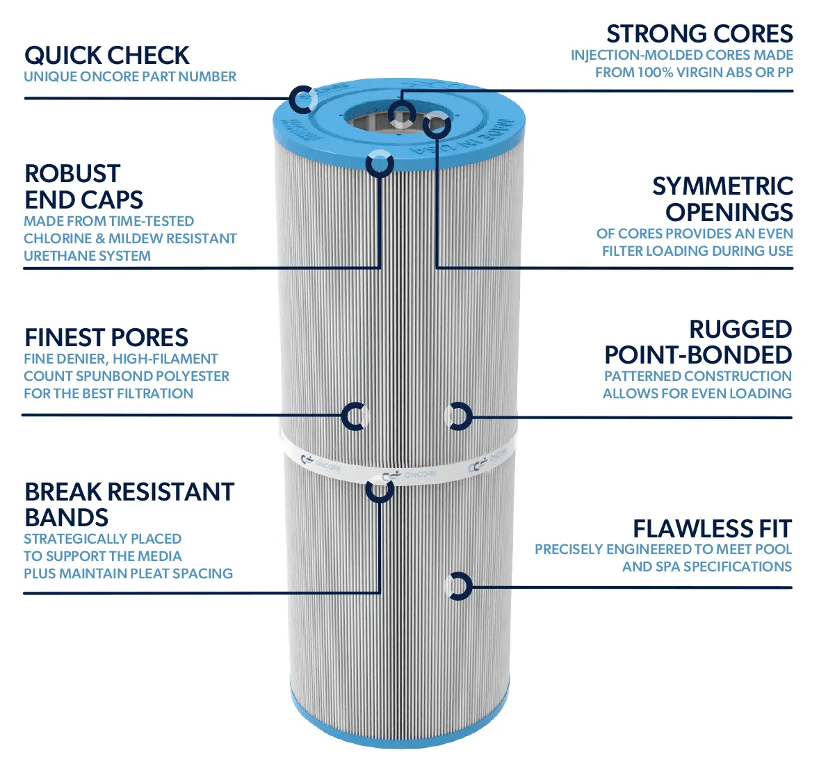 Product Features